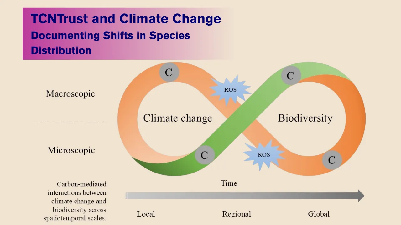 Climate-Related Biodiversity Changes