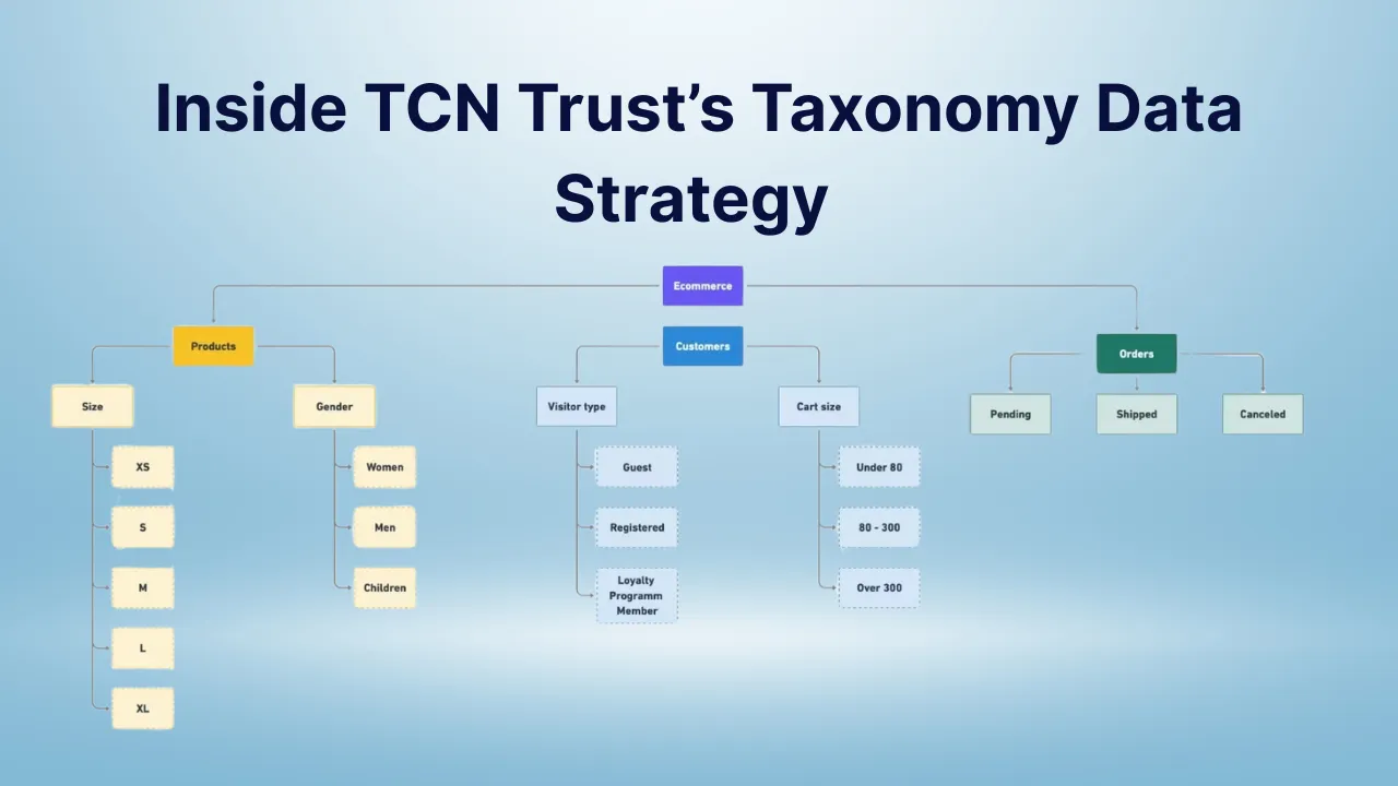 Inside TCN Trust’s Taxonomy Data Strategy
