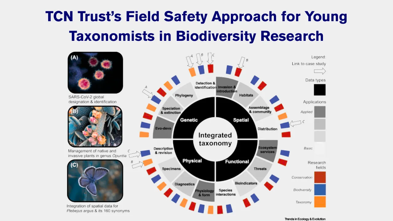 TCN Trust’s Field-Safe Practices Empowering Young Taxonomists
